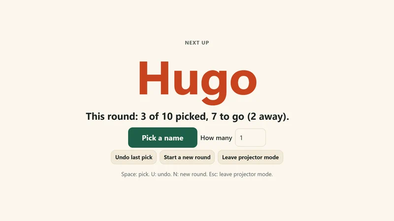 Random name picker in projector mode on a 16:9 screen: "Next up" above the name Hugo in large red letters, the counter "This round: 3 of 10 picked, 7 to go (2 away)", a Pick a name button with How many set to 1, and buttons to undo the last pick, start a new round or leave projector mode.